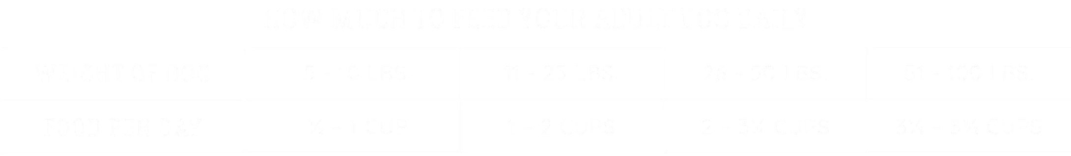 Classic Blend Feeding Chart