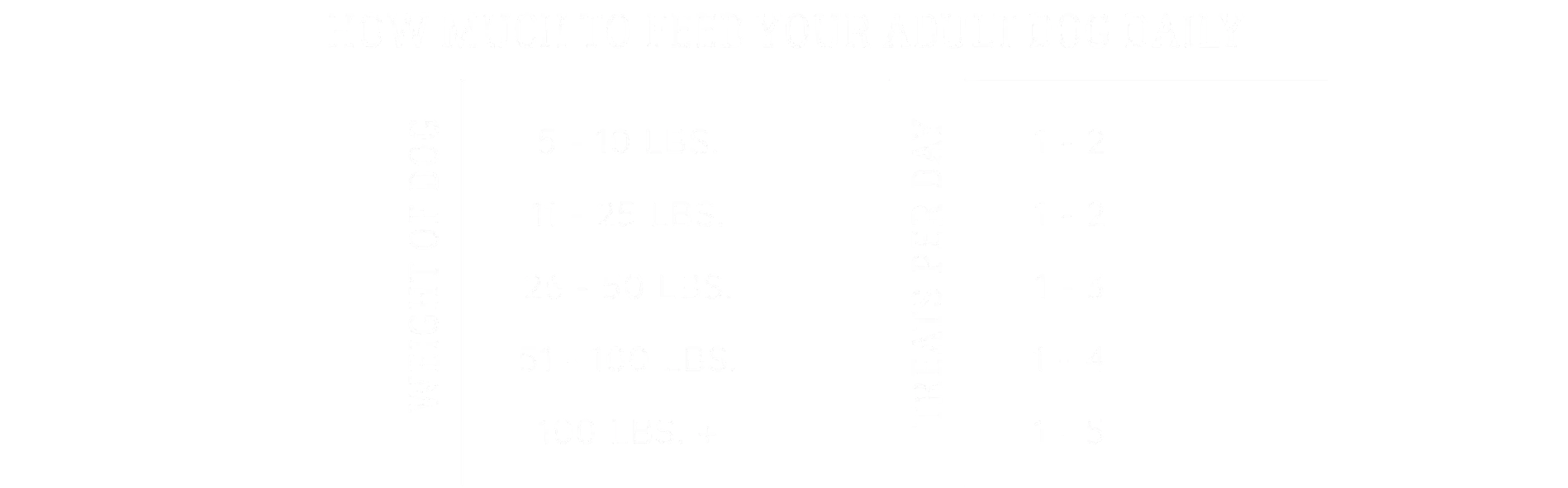 Tender Strips Feeding Chart